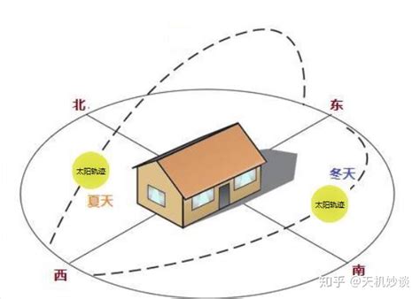 朝南的房子风水|住宅的朝向与风水三六风水网